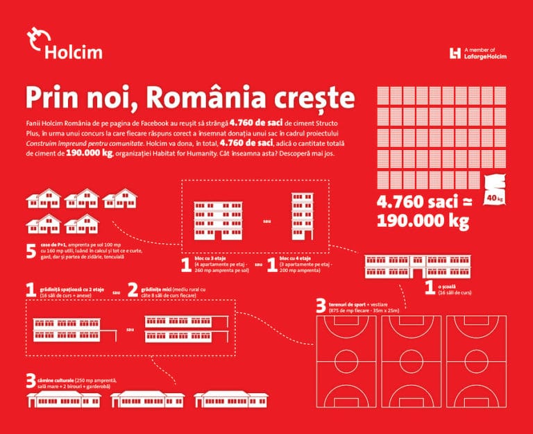 holcim romania doneaza 4760 de saci de ciment