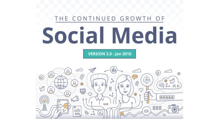 Statistici social media: Câți utilizatori de rețele sociale sunt la nivel global [infografic] 1 | Cristian Florea