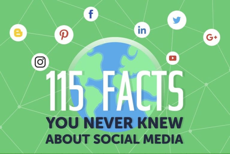 statistici social media