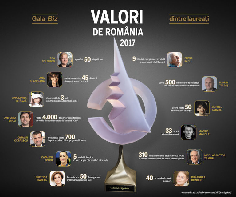 infografic - romani de valoare la Gala Valori de Romania