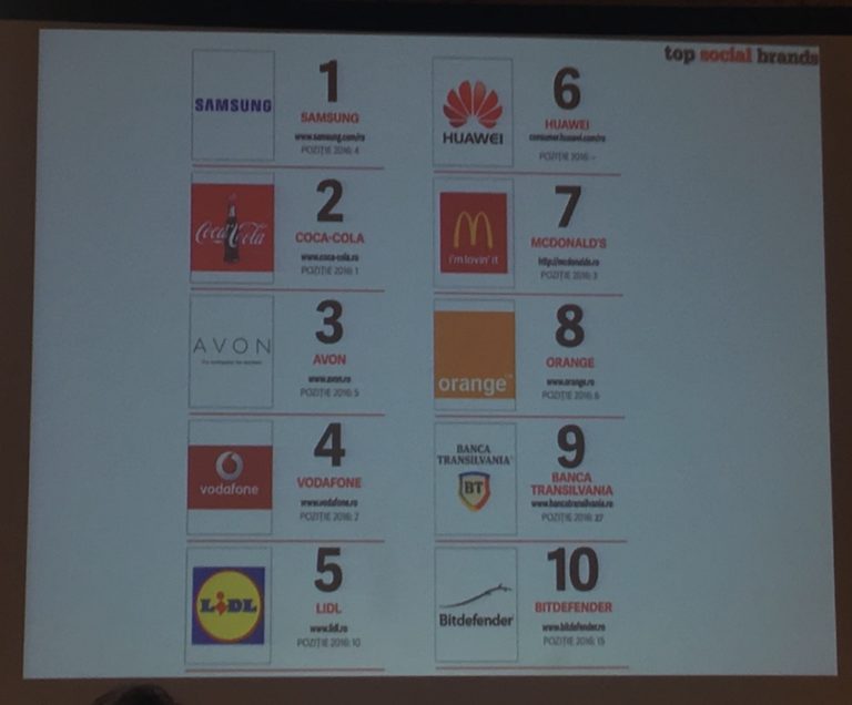 top social brands 2017