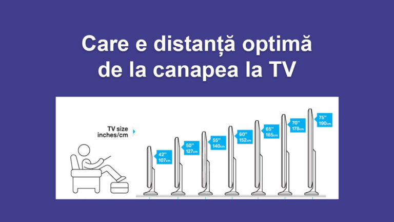distanta optima fata de televizor